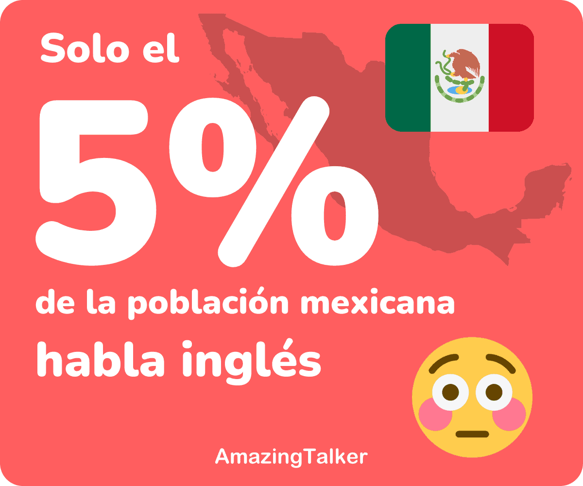 Cuántas Personas Hablan Inglés En México En La Actualidad 3584